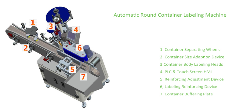 T mota bertikalak Edukiontzi Biribilgailuko Makina automatikoa