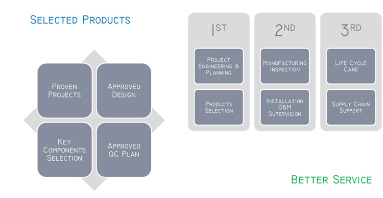 T mota bertikalak Edukiontzi Biribilgailuko Makina automatikoa